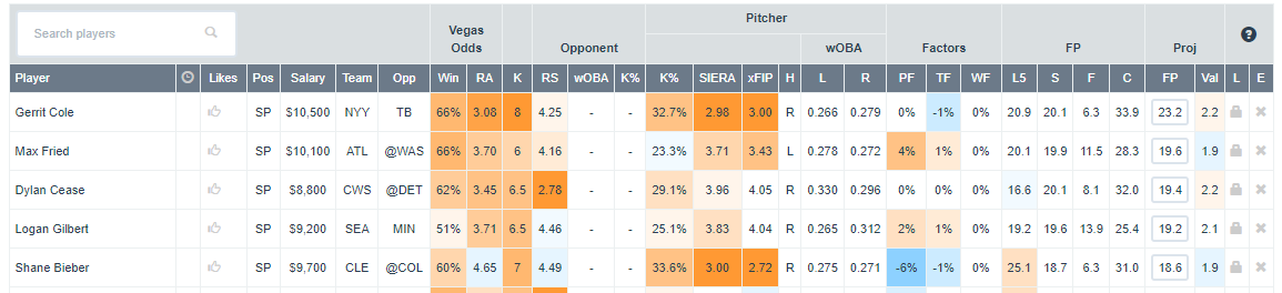 DFN-Pitchers-6-14