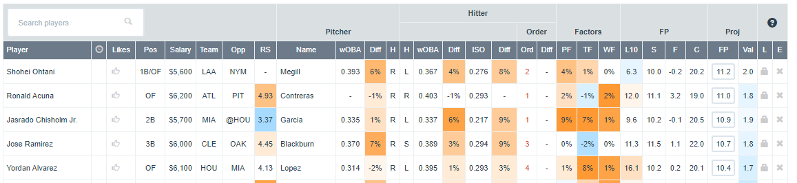 MLB-DFS-Bats-DFN-6-10-22