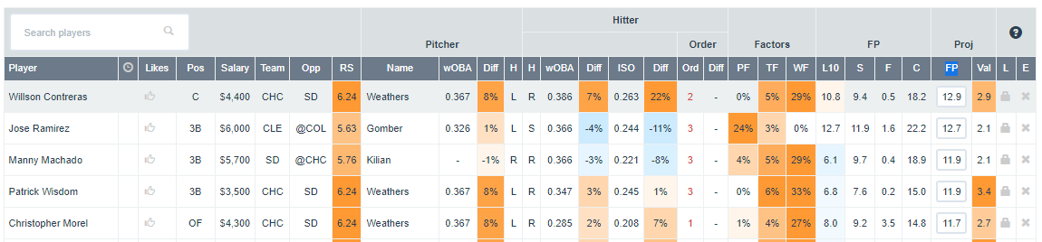 MLB-DFS-Bats-DFN-6-15-22