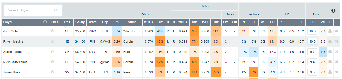 MLB-DFS-Bats-DFN-6-16-22