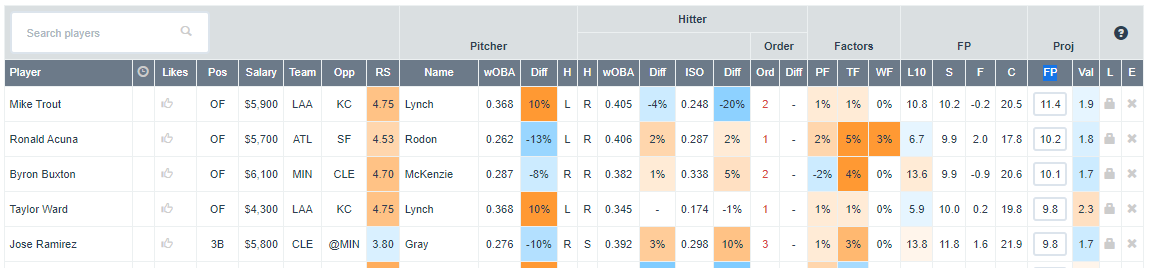 MLB-DFS-Bats-DFN-6-22-22