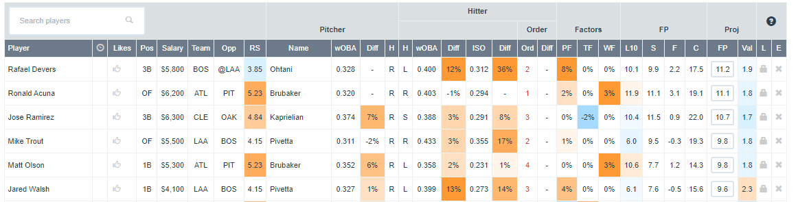 MLB-DFS-Bats-DFN-6-9-22