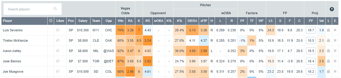 MLB-DFS-Pitchers-DFN-6-10-22