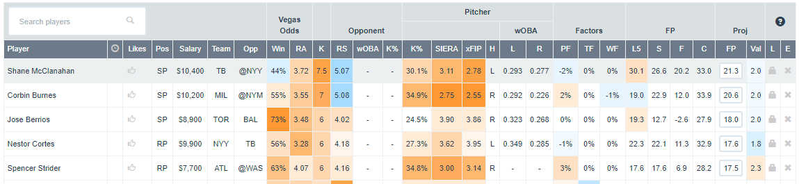 MLB-DFS-Pitchers-DFN-6-15-22