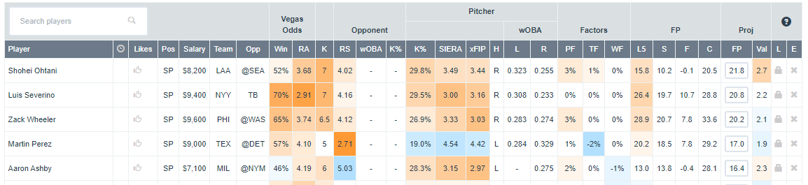 MLB-DFS-Pitchers-DFN-6-16-22