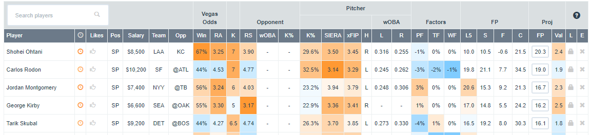 MLB-DFS-Pitchers-DFN-6-22-22