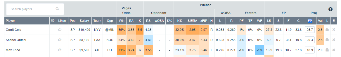 MLB-DFS-Pitchers-DFN-6-9-22