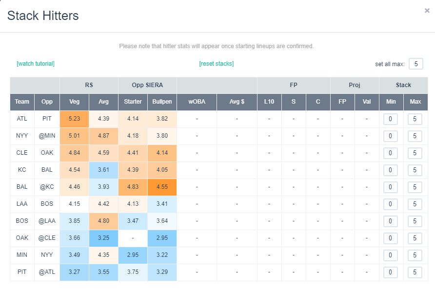 MLB-DFS-Stacks-DFN-6-9-22